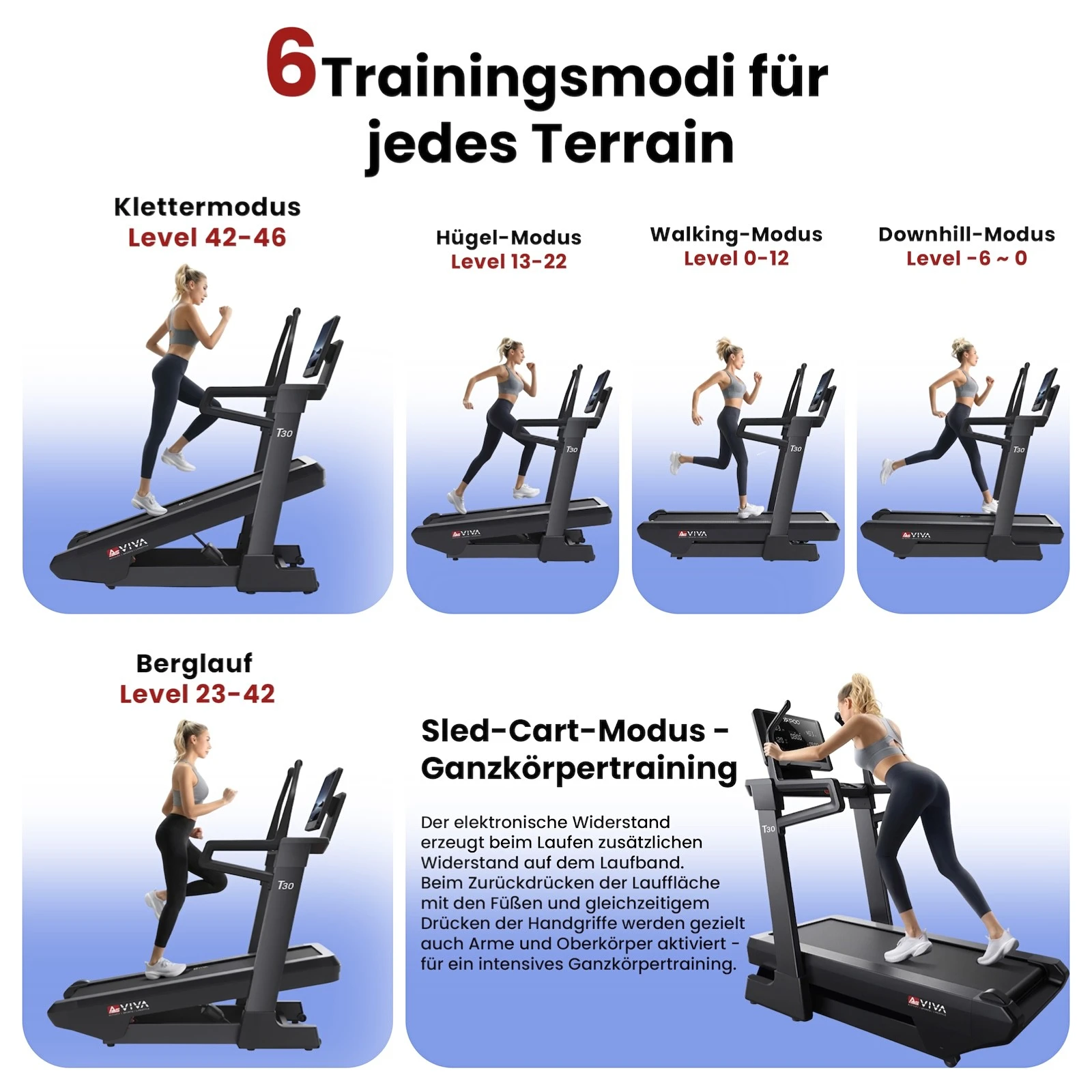 AsVIVA [T30] Laufband T30 Pro Max Climb Marathon - Trainingsansicht
